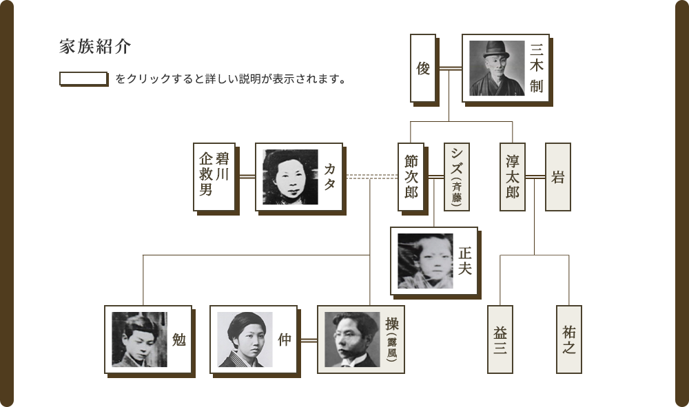 家族紹介 クリックすると詳しい説明が表示されます。