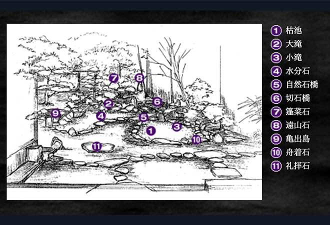 福聚院庭園図説