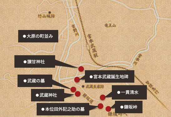 大原武蔵MAP