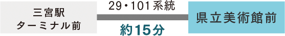 三宮駅ターミナルから県立美術館前まで約15分