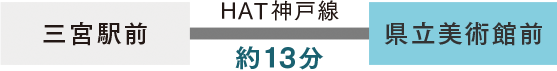 三宮駅前から県立美術館前まで約13分